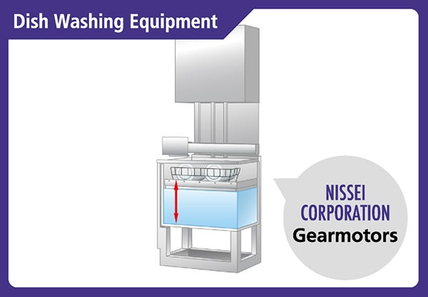 Dish Washing Equipment