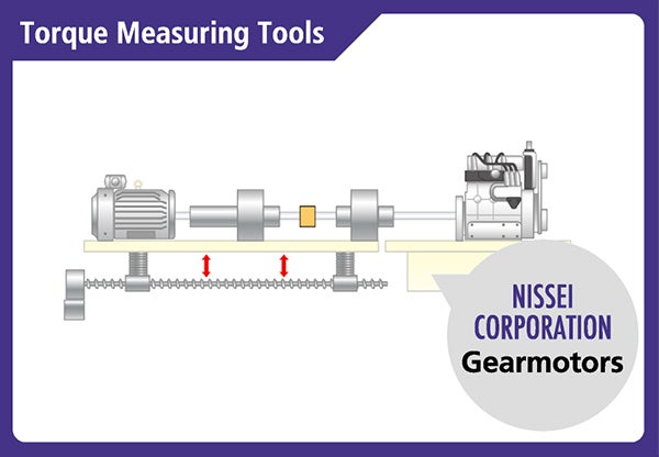 Torque Measuring Tools