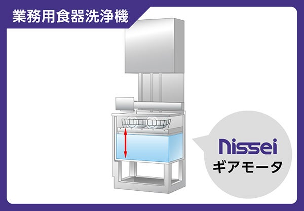 業務用食器洗浄機