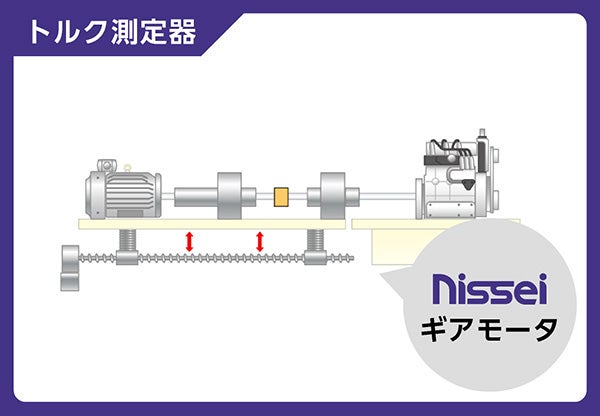 トルク測定器
