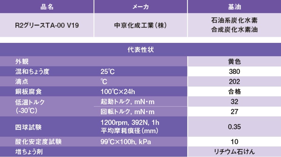 グリース情報