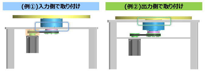 (例:テーブルでの使用)