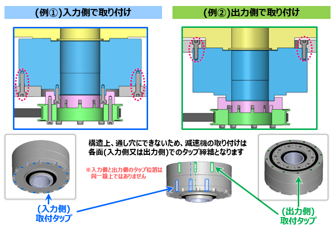 減速機の固定(取り付け)