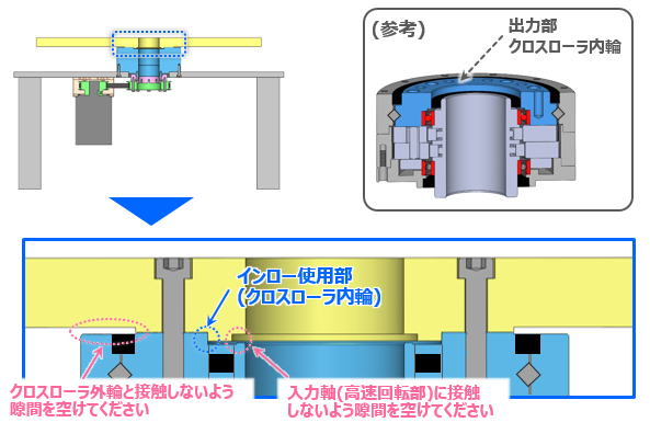 入出力部の締結(出力部位置決め)