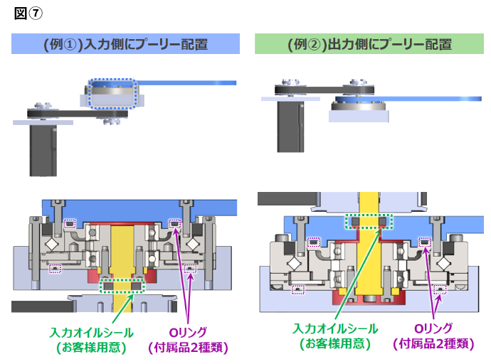 グリース封入および密封
