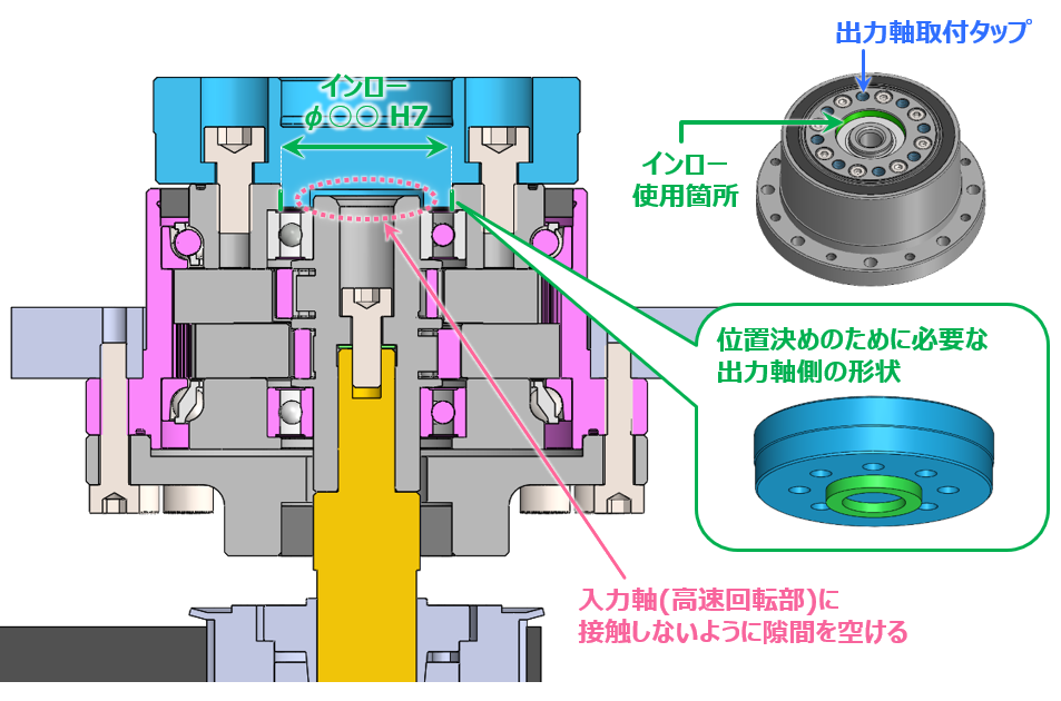 取付時のねじと通し穴の使い分け