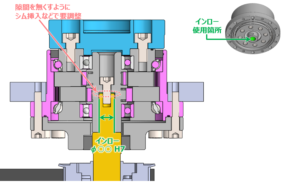 入力部の位置決め/締結方法