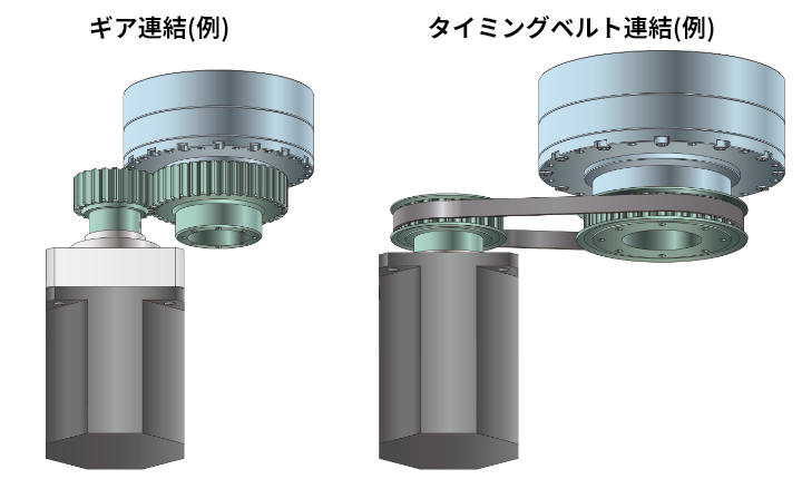 ギア連結とタイミングベルト連結