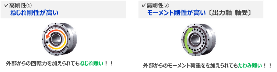 ねじれ難さとたわみ難さ