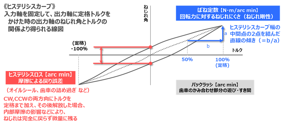 ヒステリシスカーブの説明
