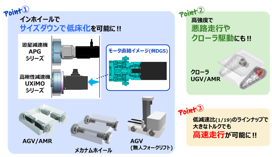 AGV・AMRにおける導入メリット