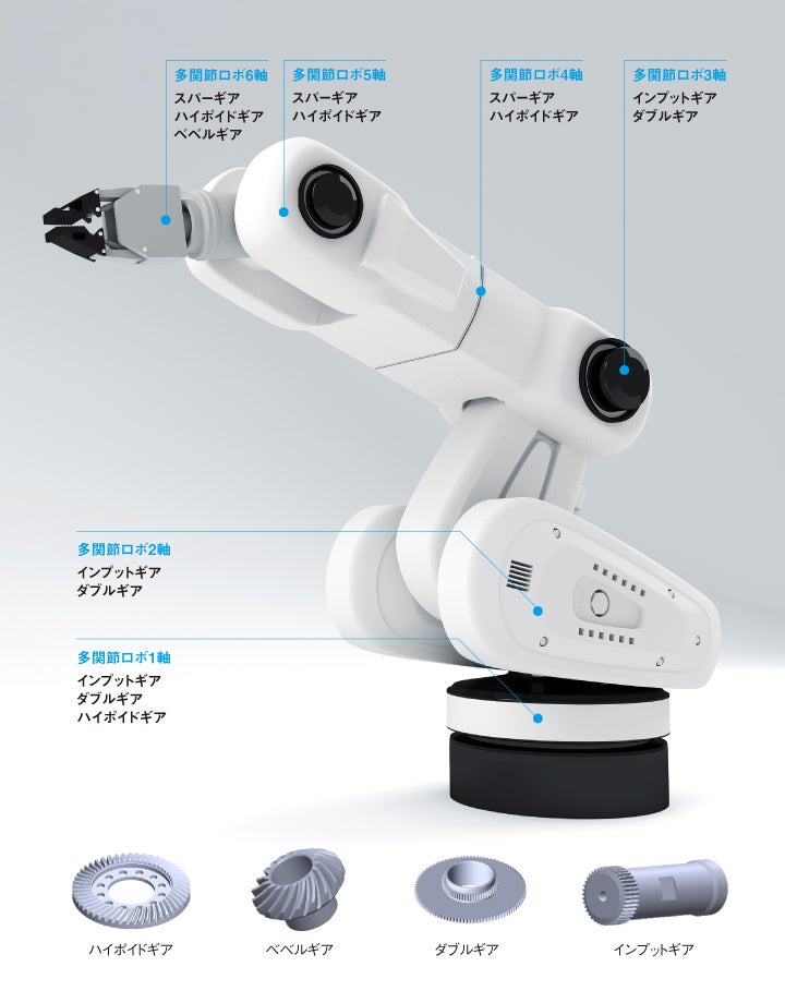 ロボットアームに使われる歯車