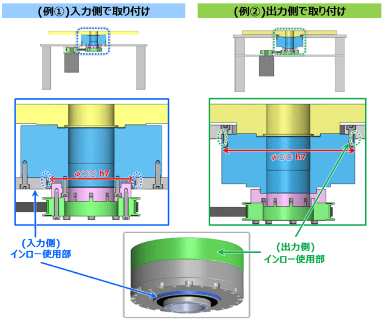 減速機固定イメージ