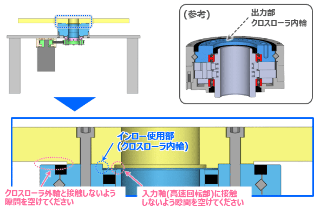 減速機の入出力部の締結方法