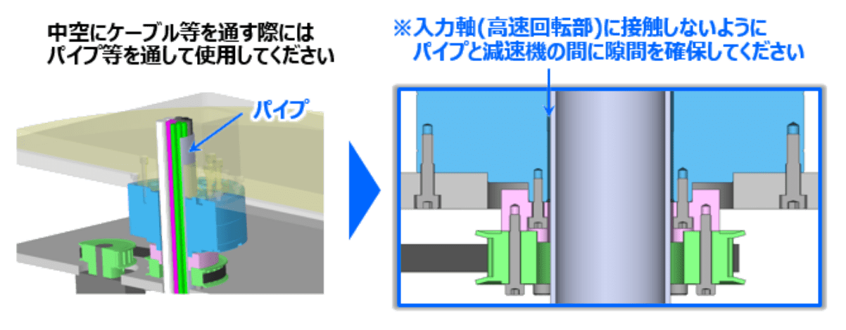 中空にケーブルなどを通すときにはパイプ等を使用してください