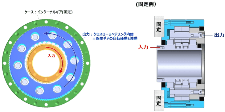 回転方向の説明(1)