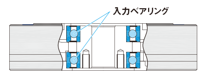 入力ベアリング内蔵